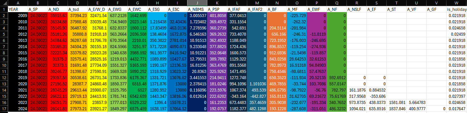 Excel Yearly Average