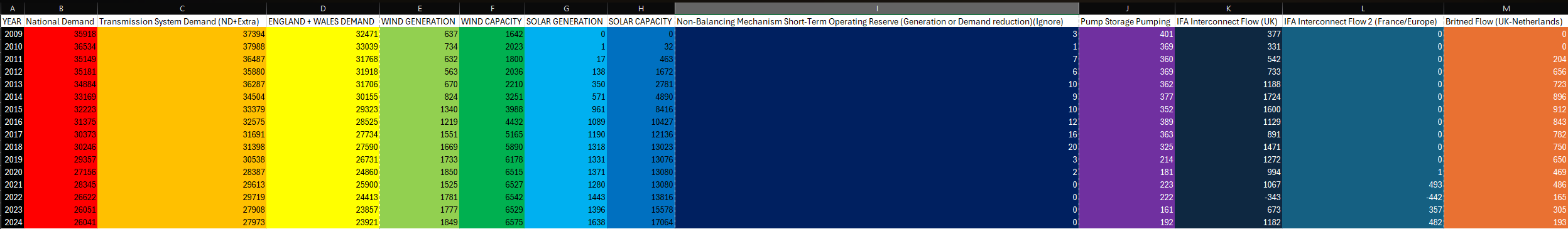 Excel Yearly Average Clean