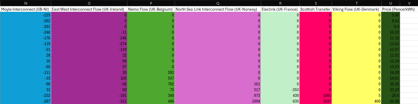 Excel Yearly Average Clean